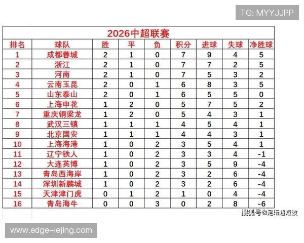 广东超级联赛最新积分排名解析与赛季走势展望